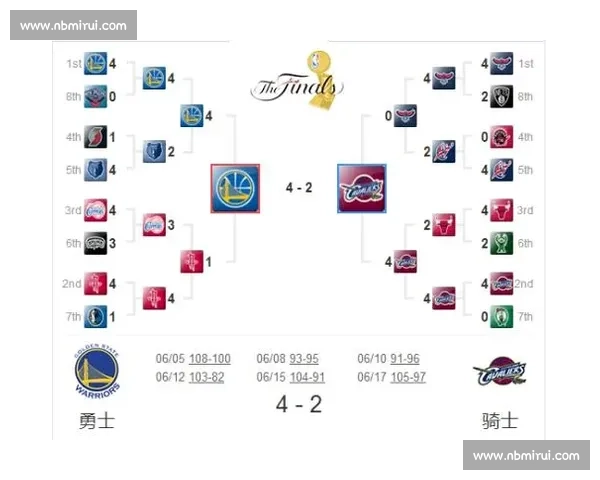 NBA季后赛对阵图出炉:完整赛程与球队分析_20260605213535 NBA季后赛对阵图出炉:完整赛程与球队分析_20260605213535