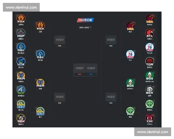 NBA季后赛：最新赛程与对阵分析_20260526125517